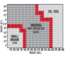 Load image into Gallery viewer, North Safety Miller Titan Non-Stretch Harness, 130 - 310 lbs